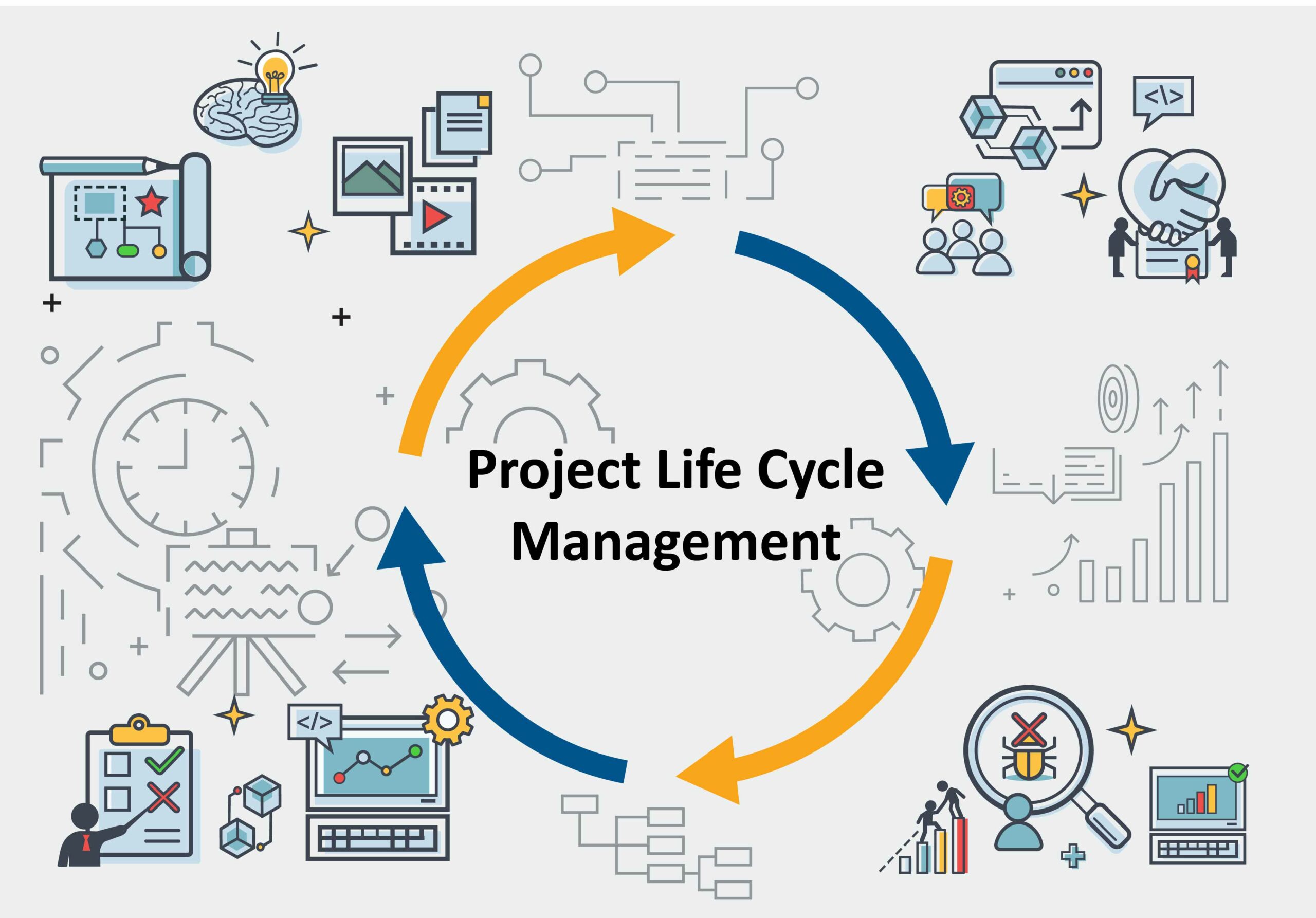 Project Management Cycle Diagram